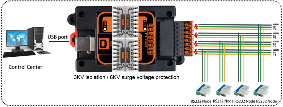 USB to 4-port RS232 connections